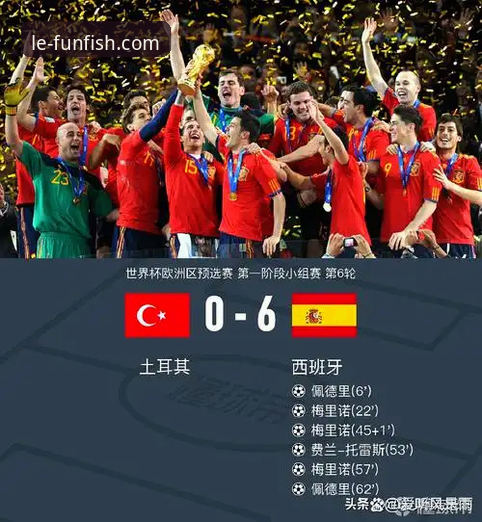 西班牙4-0大胜沙特世界杯观赛指南：如何通过乐鱼体育平台追踪赛事亮点与数据